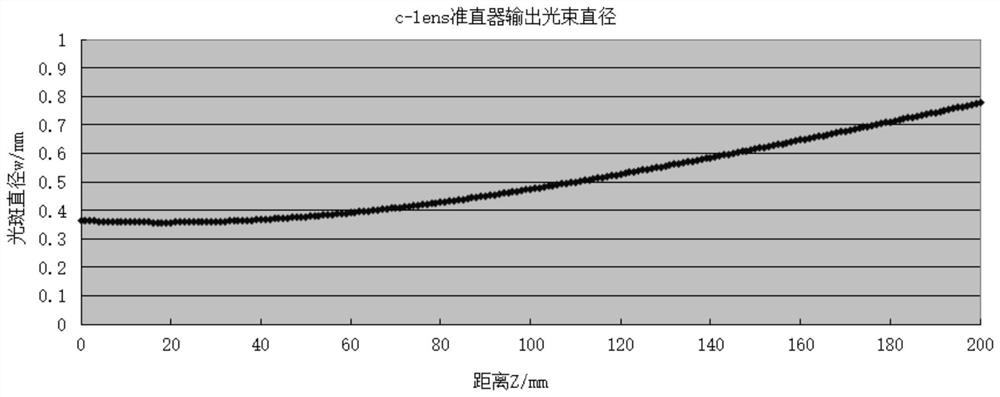 Hybrid device and laser