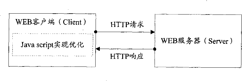 Data processing method, device and system in WEB system