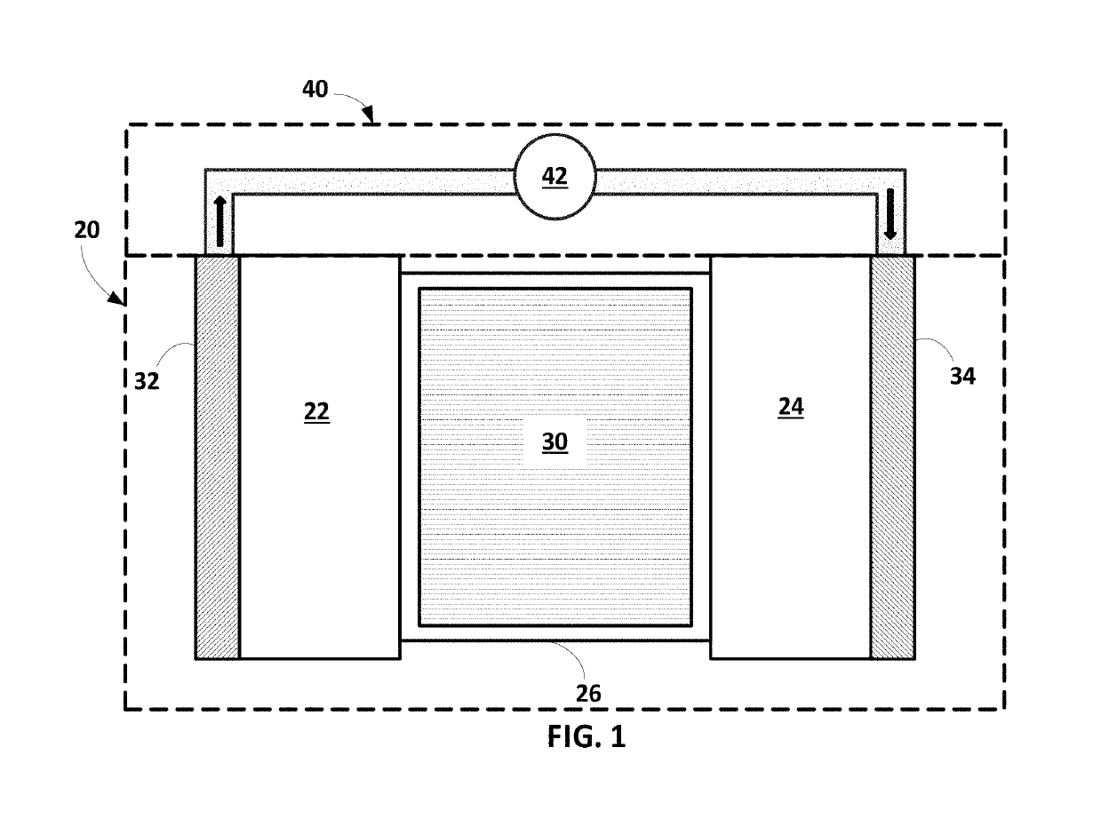 Methods of making electroactive composite materials for an electrochemical cell