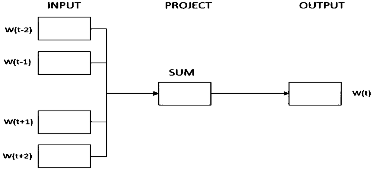 SQL injection detection method based on convolution neural network algorithm