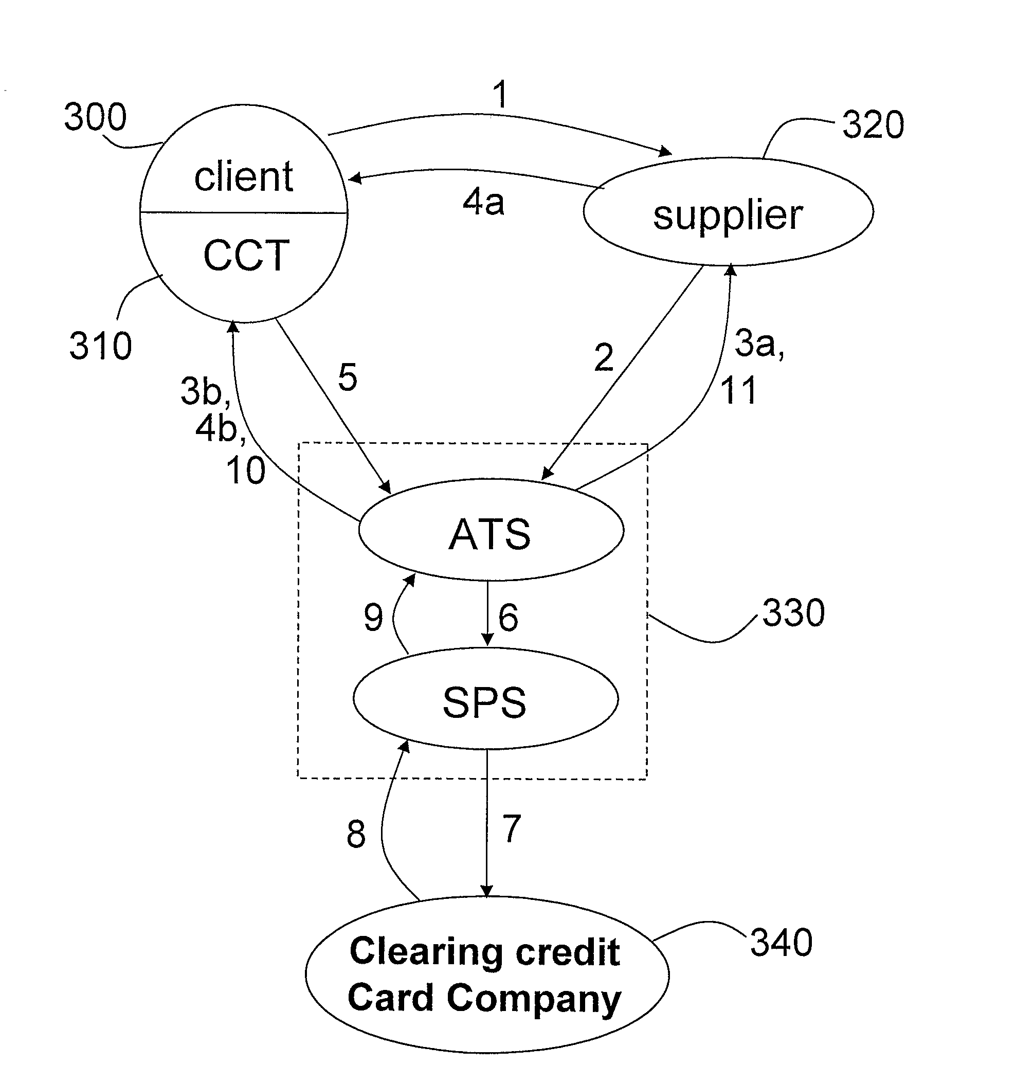 Secured acquisition process via credit card terminal