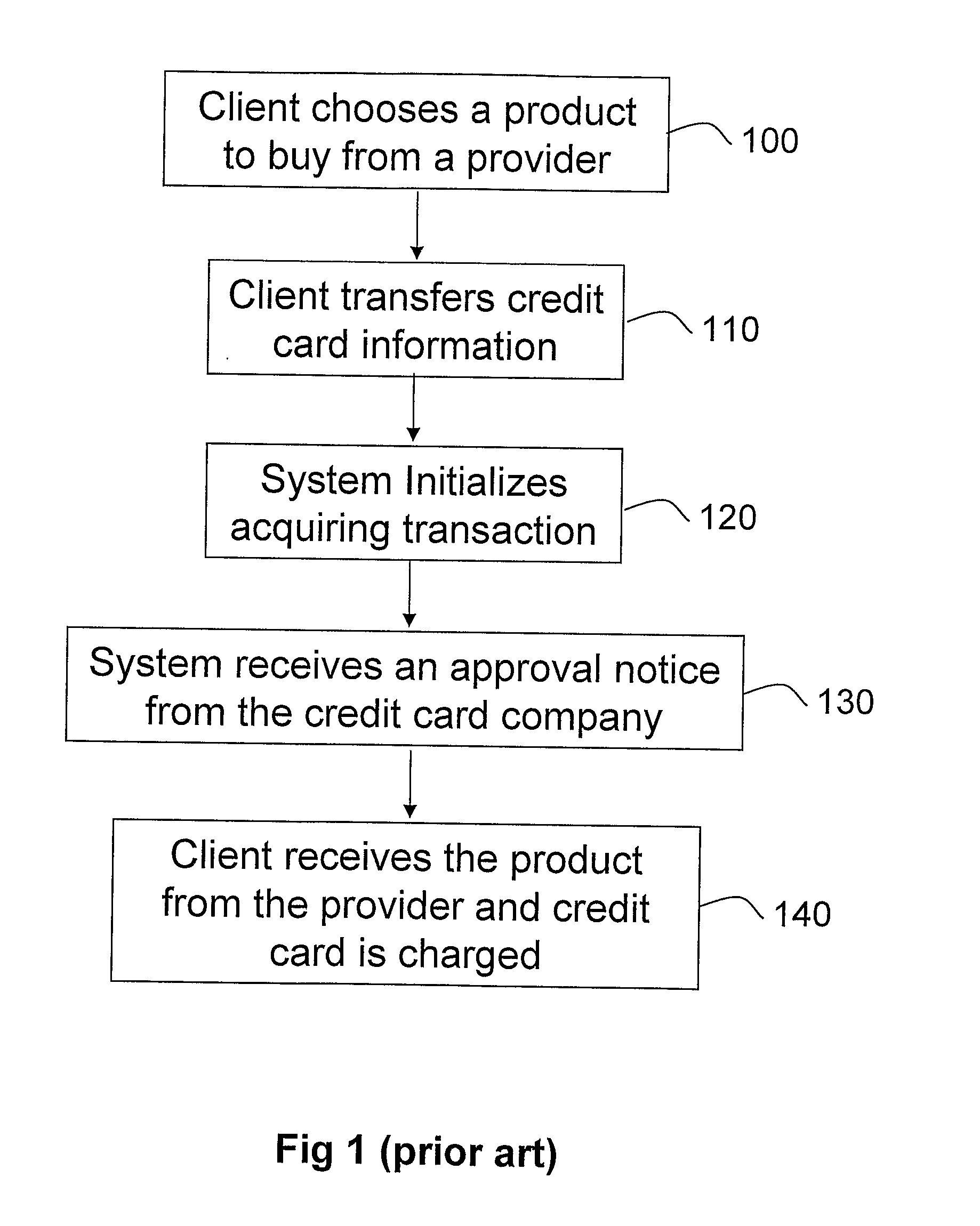 Secured acquisition process via credit card terminal