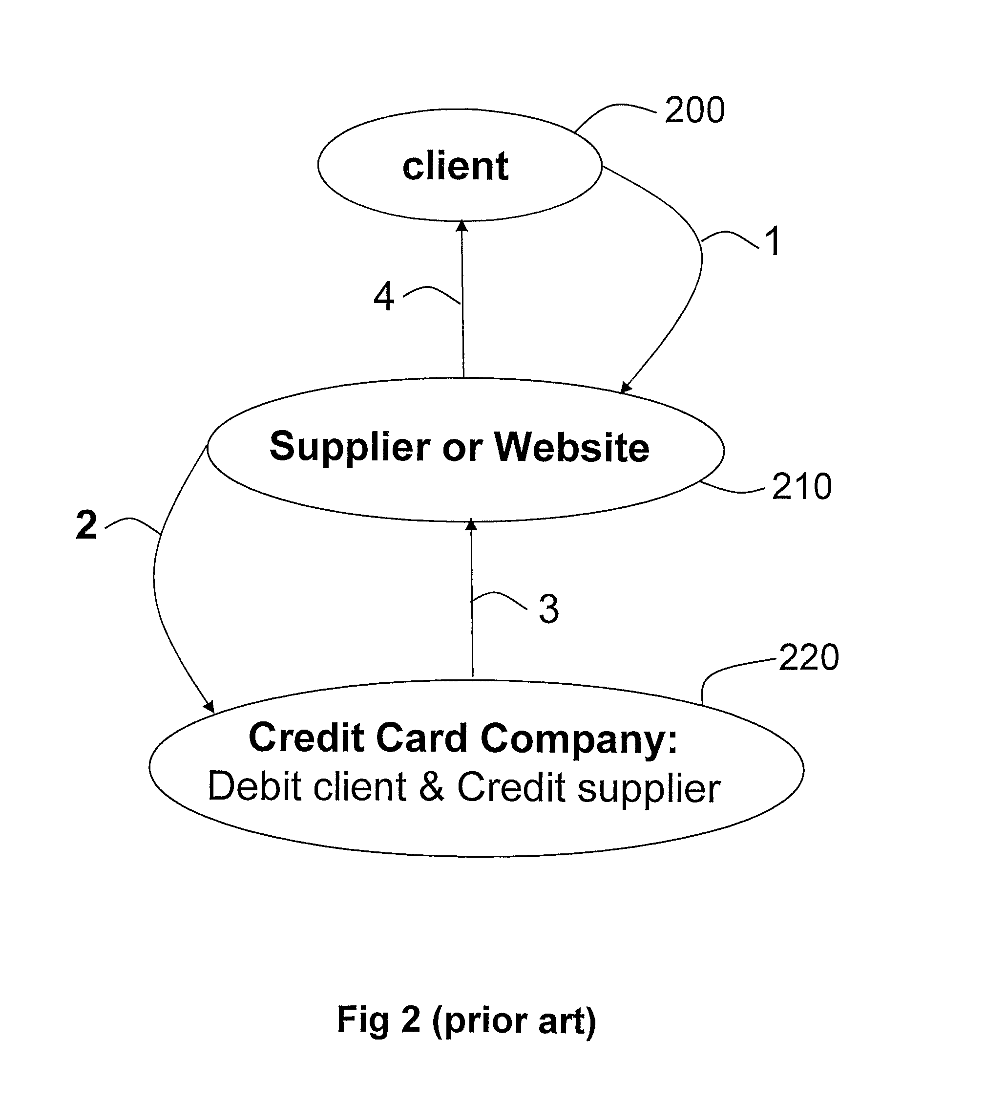 Secured acquisition process via credit card terminal