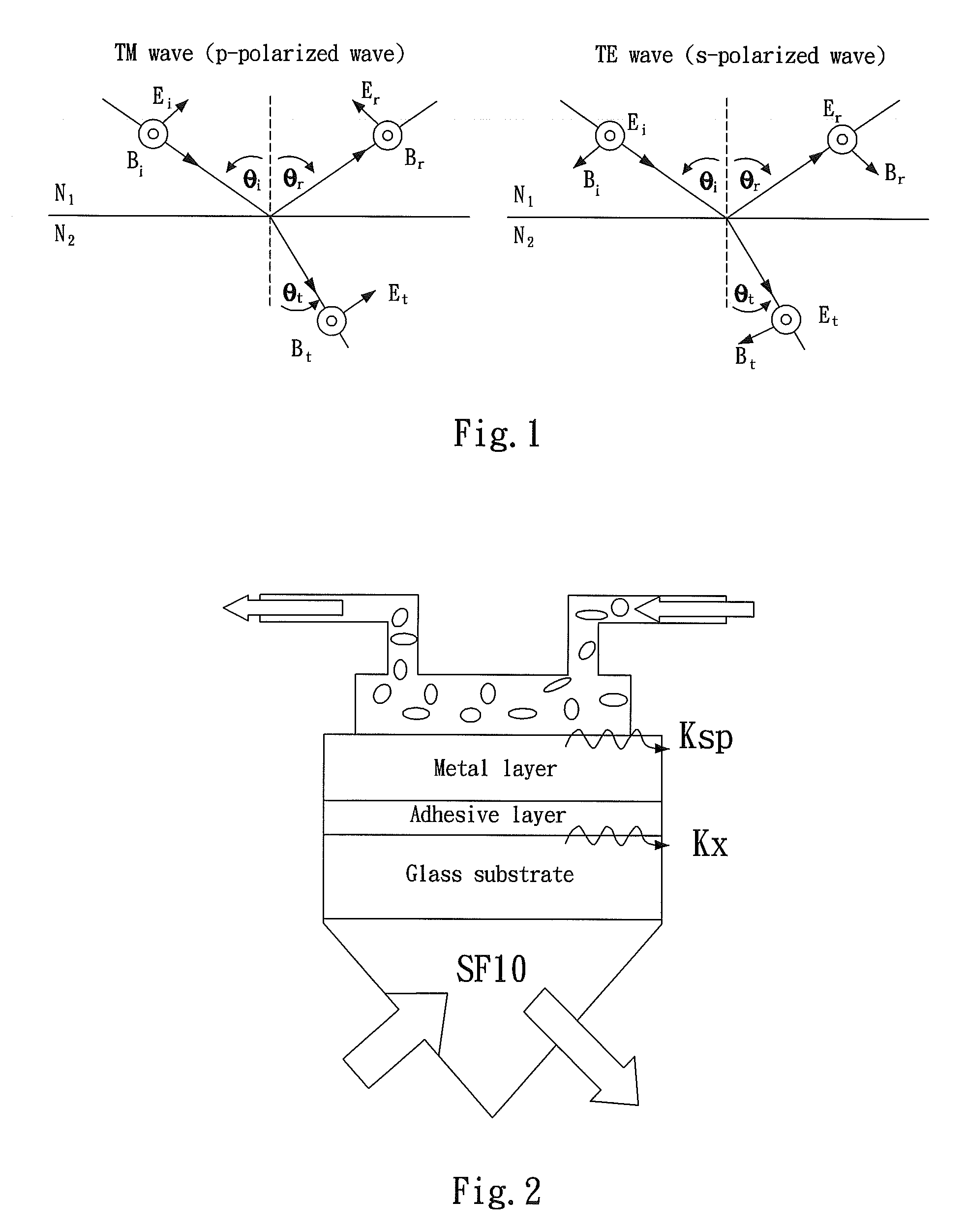 Method for improving surface plasmon resonance by using conducting metal oxide as adhesive layer