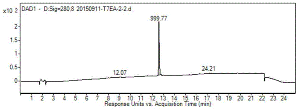 Compound i and compound ii and their preparation methods and applications