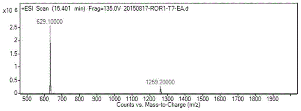 Compound i and compound ii and their preparation methods and applications