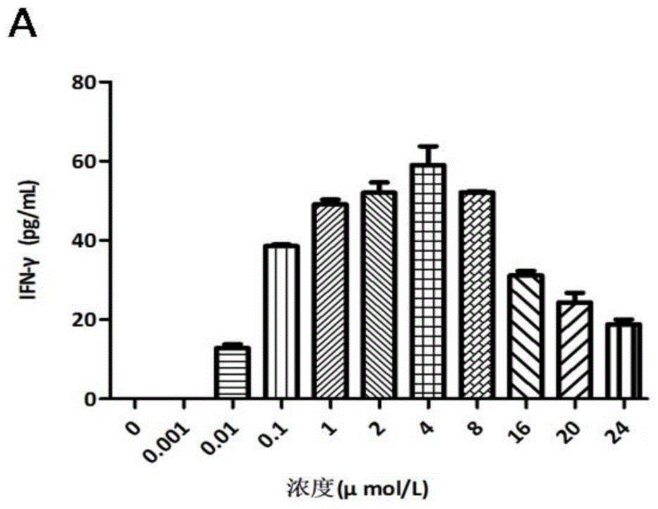 Compound i and compound ii and their preparation methods and applications