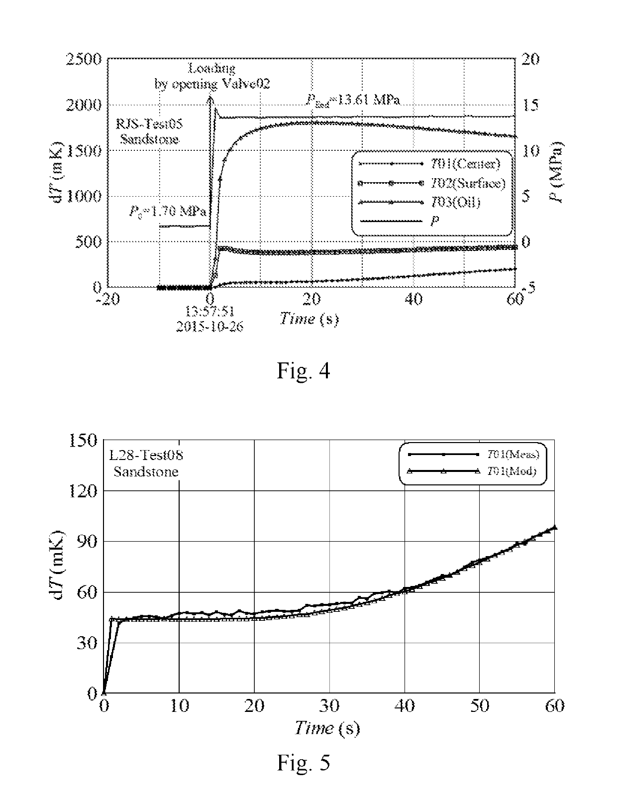 System and method for determining the thermal properties of rocks under high pressure conditions in deep sea