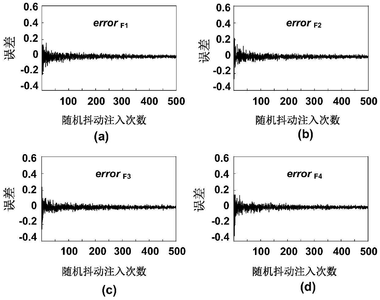 Background calibration method for capacitance mismatch and interstage gain error of pipelined SAR ADC (Synthetic Aperture Radar Analog-to-Digital Converter)