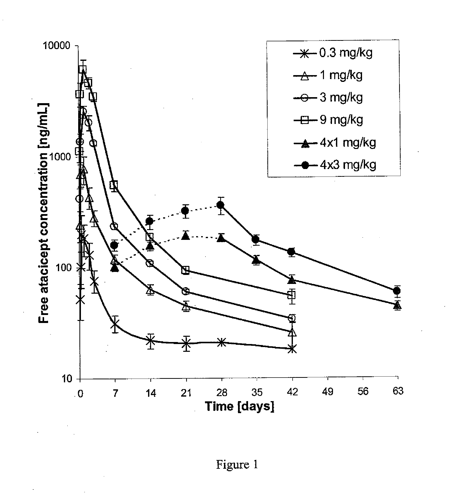 DOSING METHODS FOR TREATING AUTOIMMUNE DISEASES USING A TACI-Ig FUSION PROTEIN SUCH AS ATACICEPT