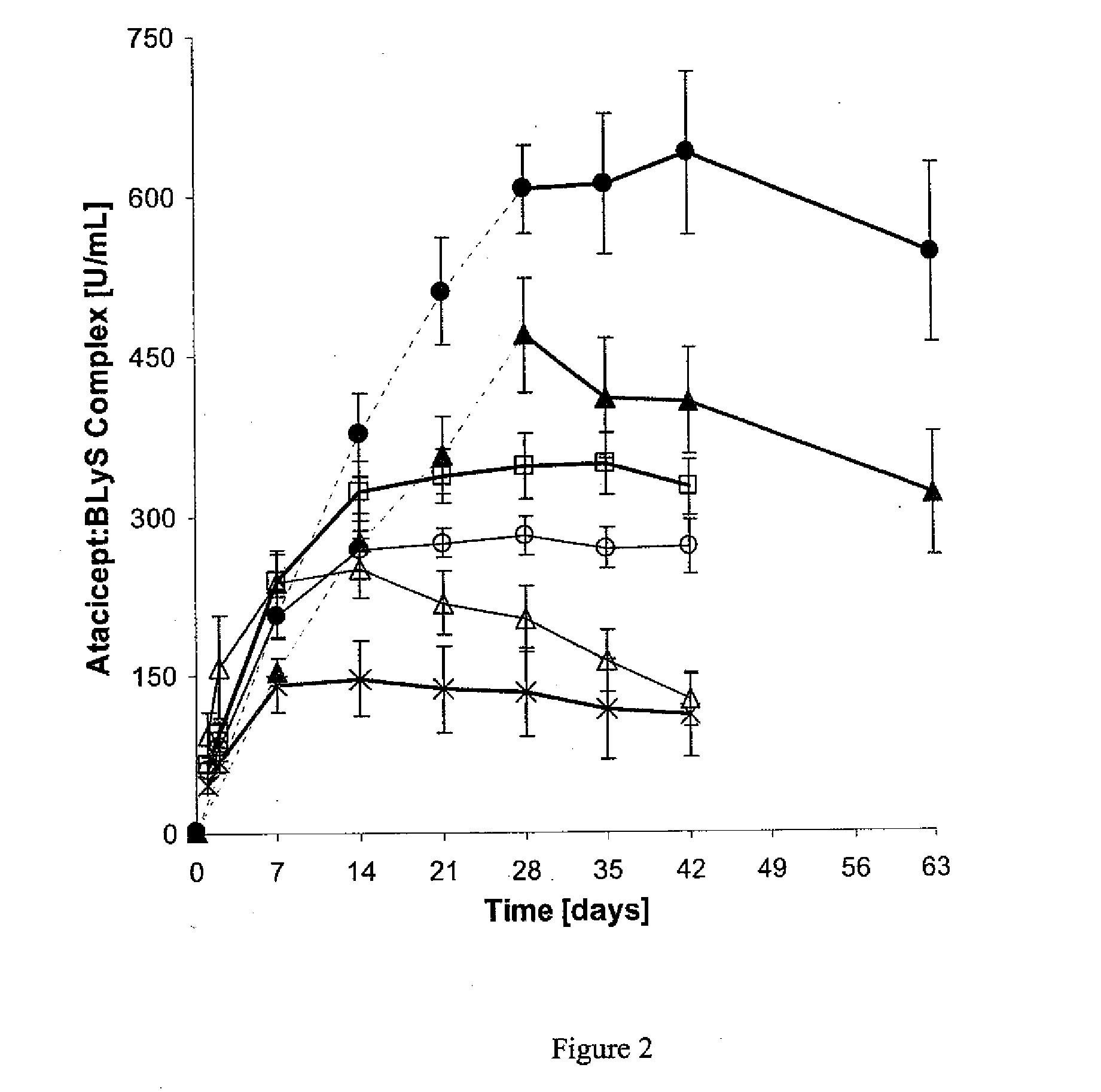 DOSING METHODS FOR TREATING AUTOIMMUNE DISEASES USING A TACI-Ig FUSION PROTEIN SUCH AS ATACICEPT