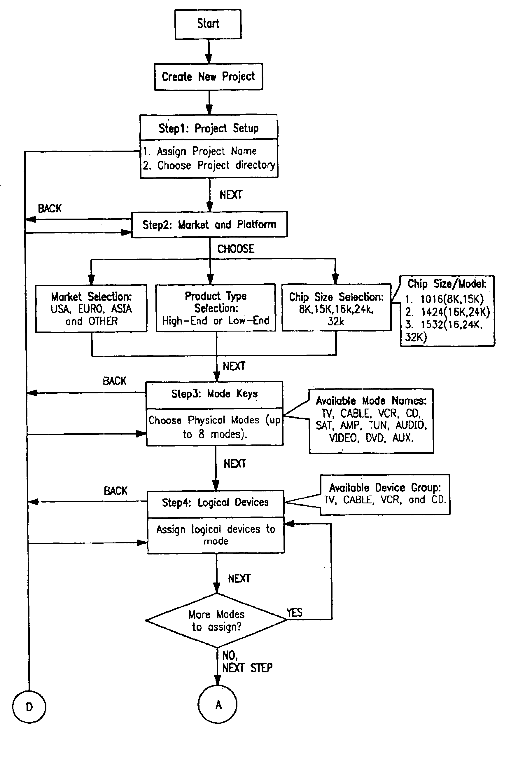 System and method for creating a controlling device