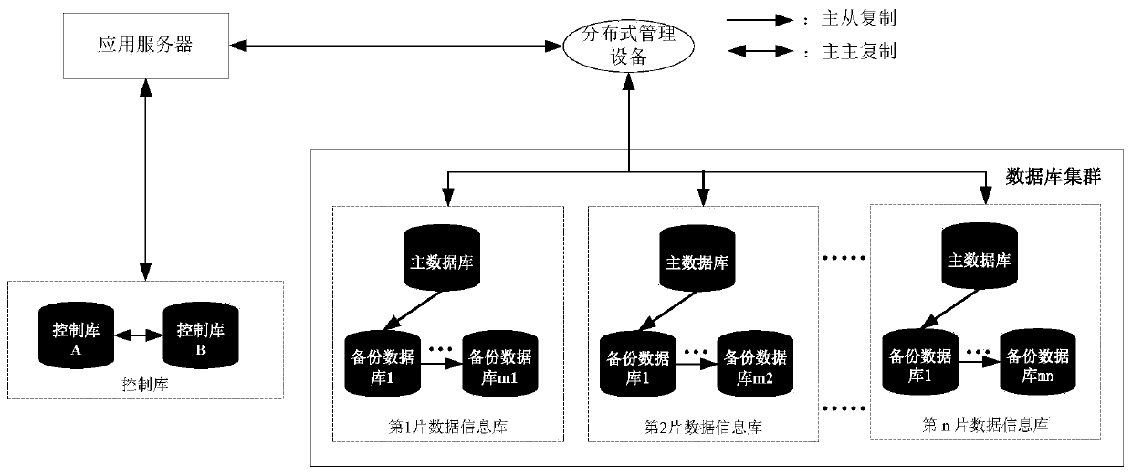 Database expansion method and device and readable medium