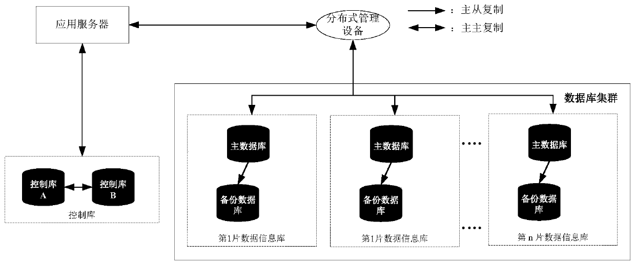 Database expansion method and device and readable medium