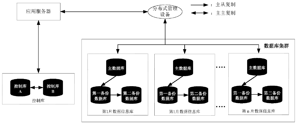 Database expansion method and device and readable medium