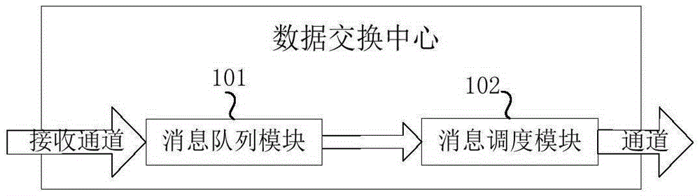 Data switching center, data switching system, data switching method, data transmitting method, data receiving method, data transmitting device and data receiving device