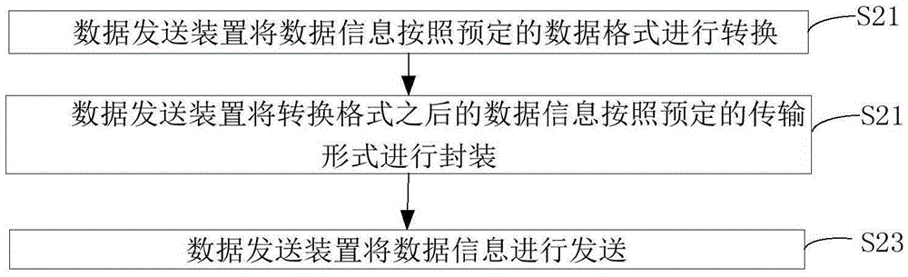 Data switching center, data switching system, data switching method, data transmitting method, data receiving method, data transmitting device and data receiving device