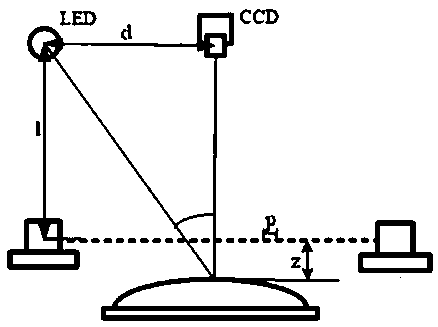 A Self-calibration Shadow Moiré 3D Profile Measurement Method