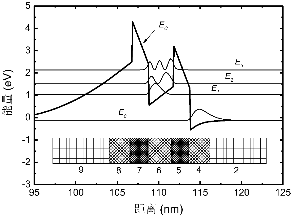 A kind of nitride planar structure resonant tunneling diode and its preparation method