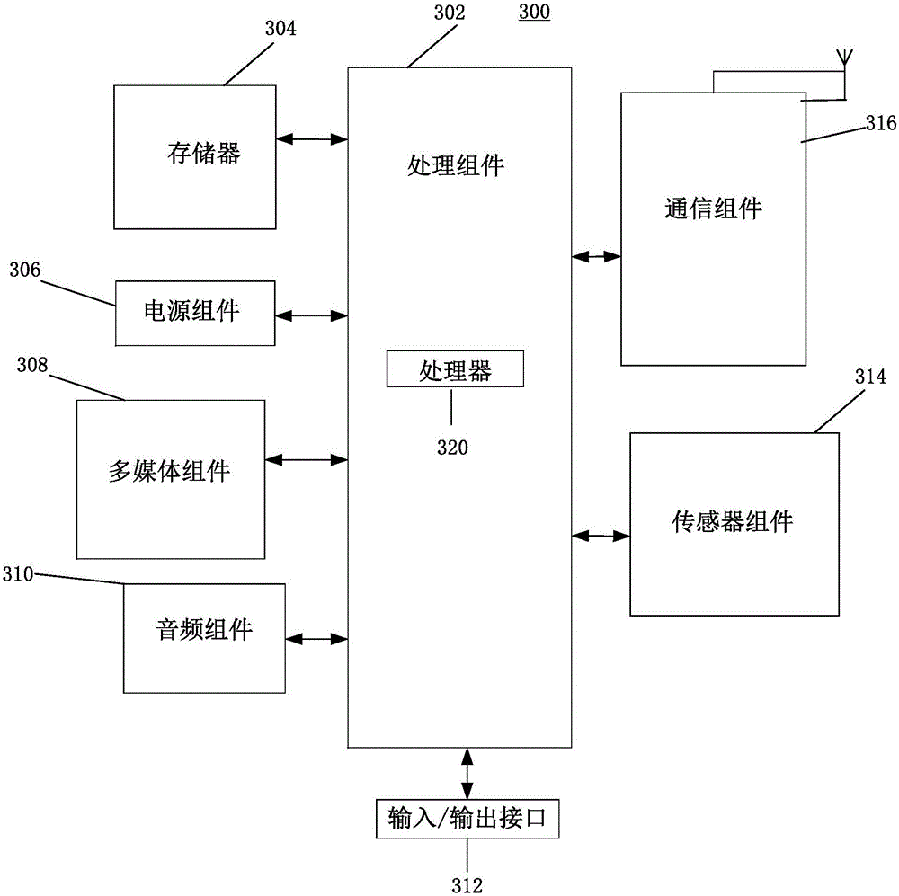 Antenna module and electronic equipment