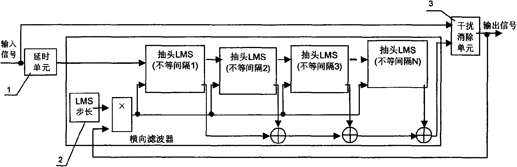Method and device for eliminating time-domain narrowband interference of direct sequence spread spectrum communication system