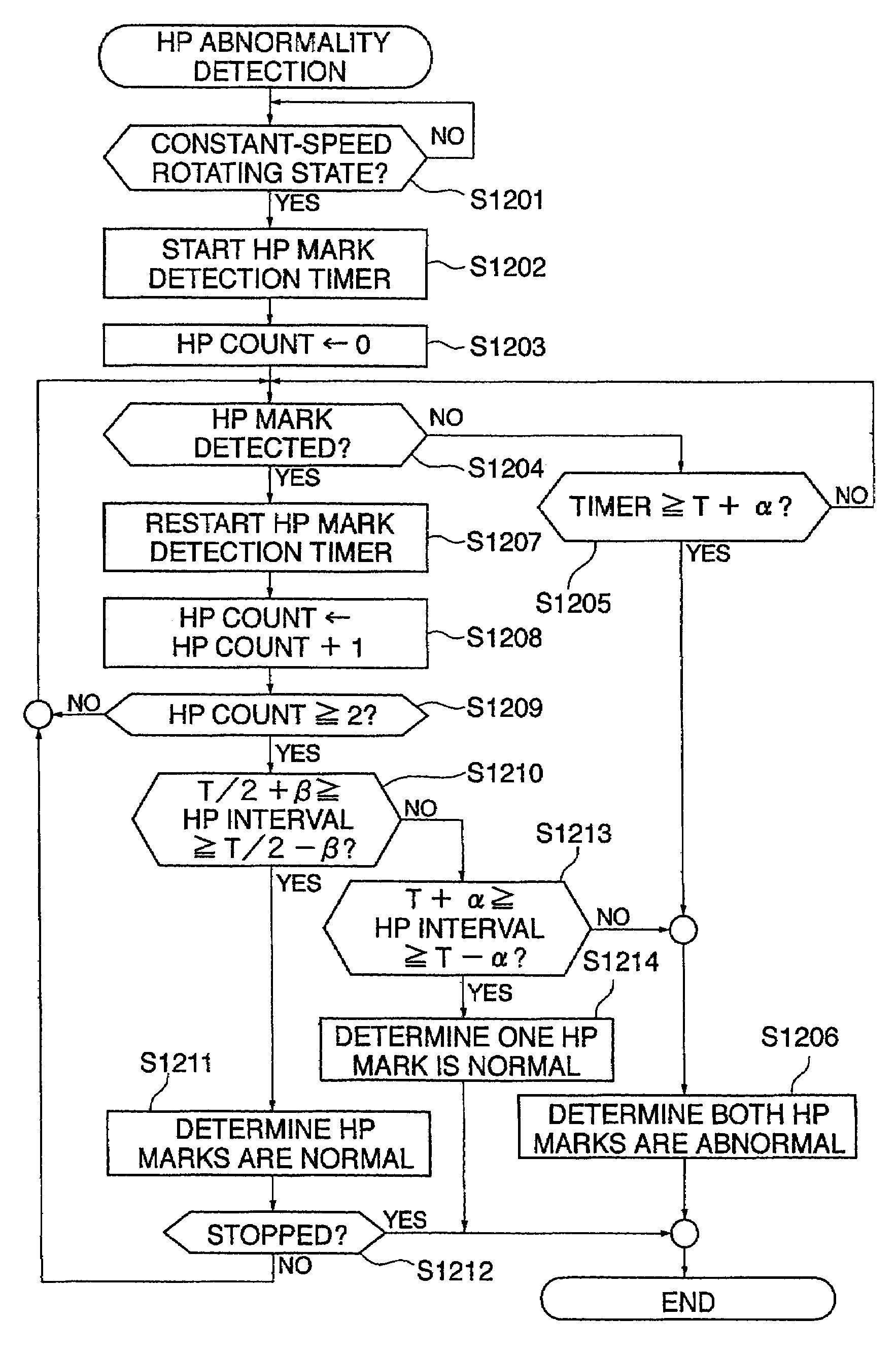 Image forming apparatus and control method therefor