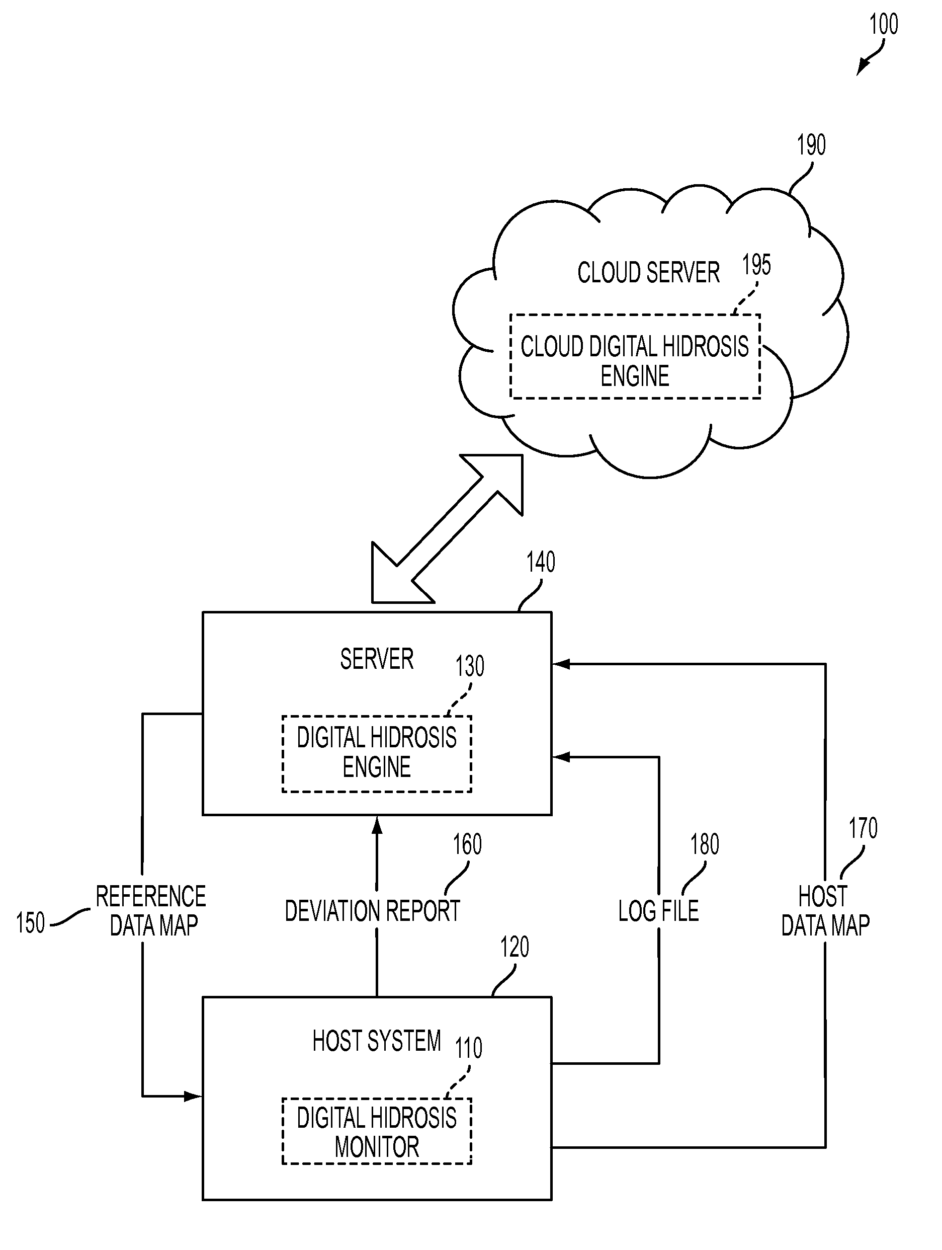 System and method for detecting potential threats by monitoring user and system behavior associated with computer and network activity