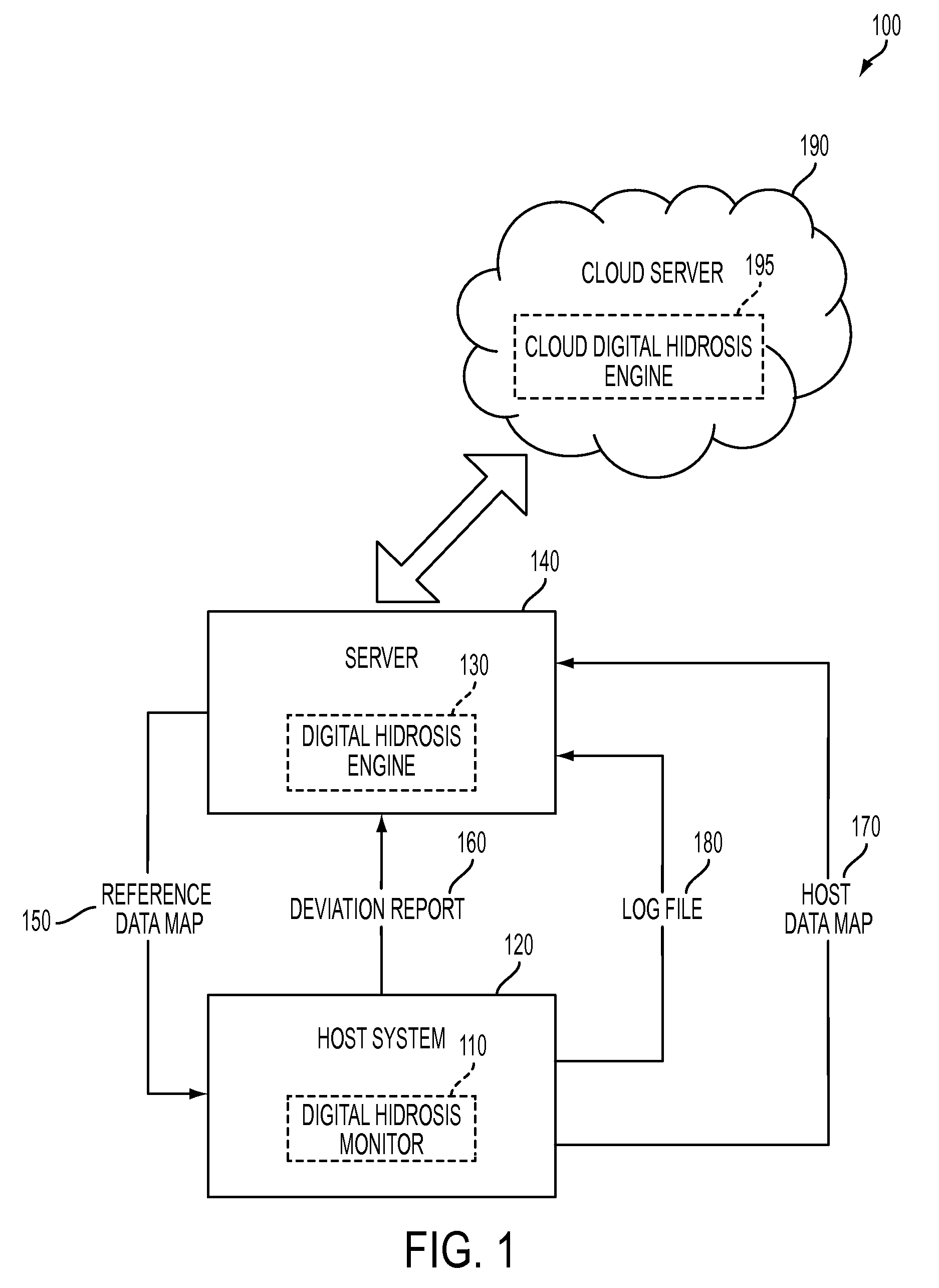 System and method for detecting potential threats by monitoring user and system behavior associated with computer and network activity
