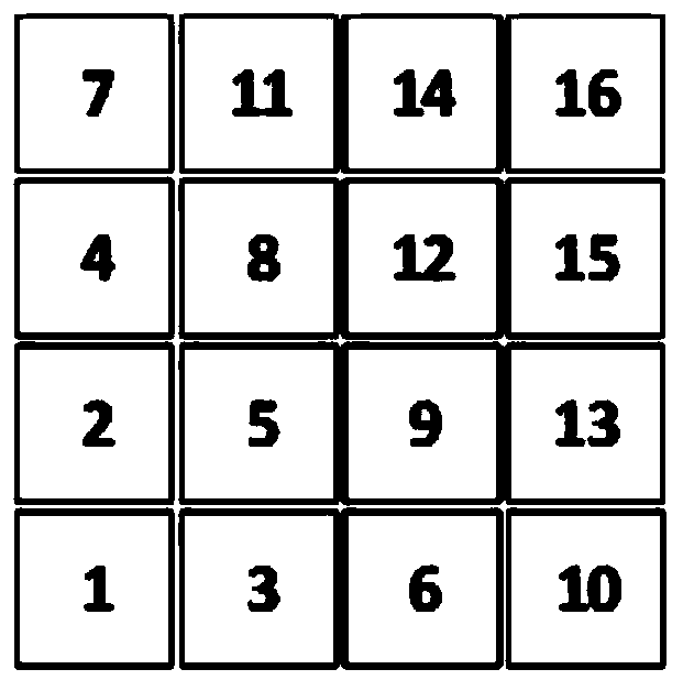 Shipment scheduling method and system for fully automated container terminal