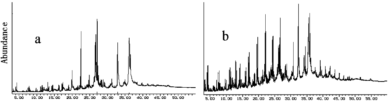 Method for preparing high-performance fuel oil by adopting mesoporous alkaline carbon materials to carry out catalytic cracking on grease