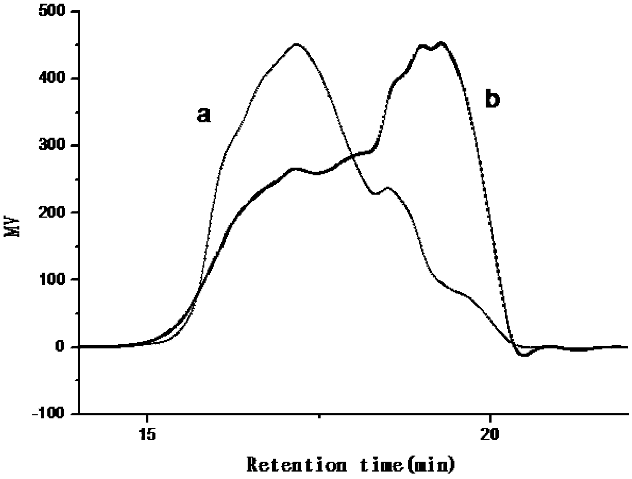 Method for preparing high-performance fuel oil by adopting mesoporous alkaline carbon materials to carry out catalytic cracking on grease