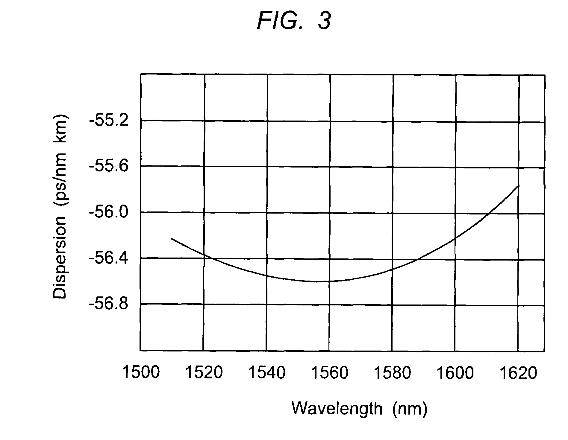 Method for the manufacture of optical fibers and improved optical fibers