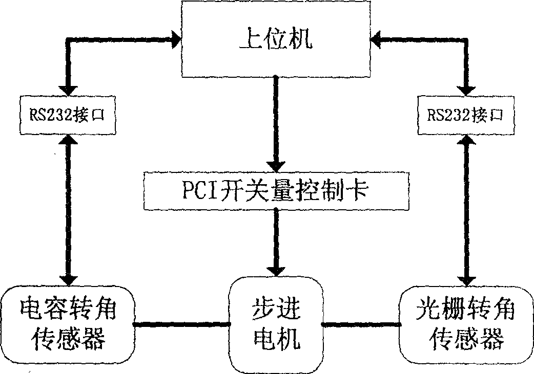 Digital capacitance corner sensor calibrating system and calibrating method