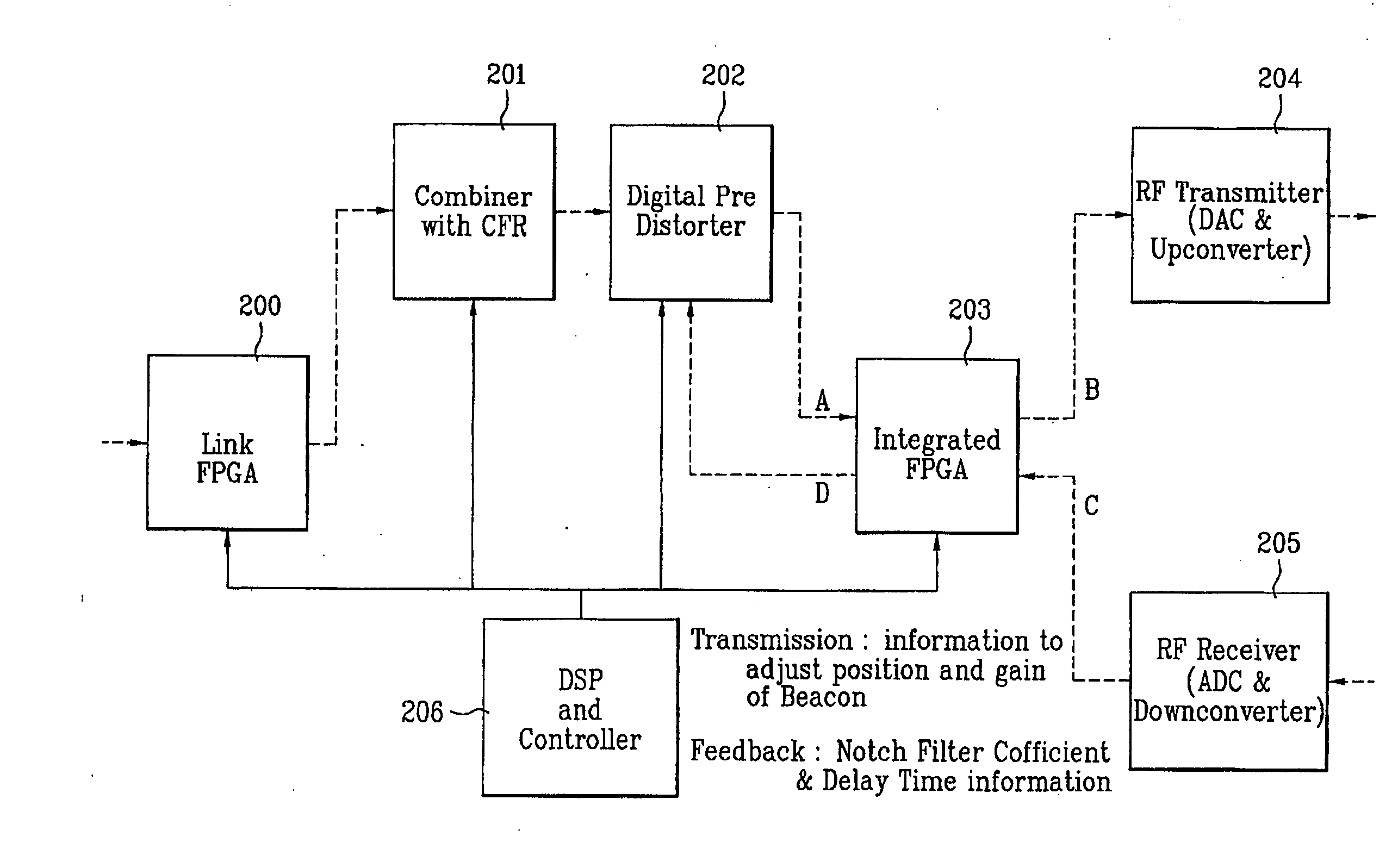 Method and apparatus for enhancing the call access rate in a communication system