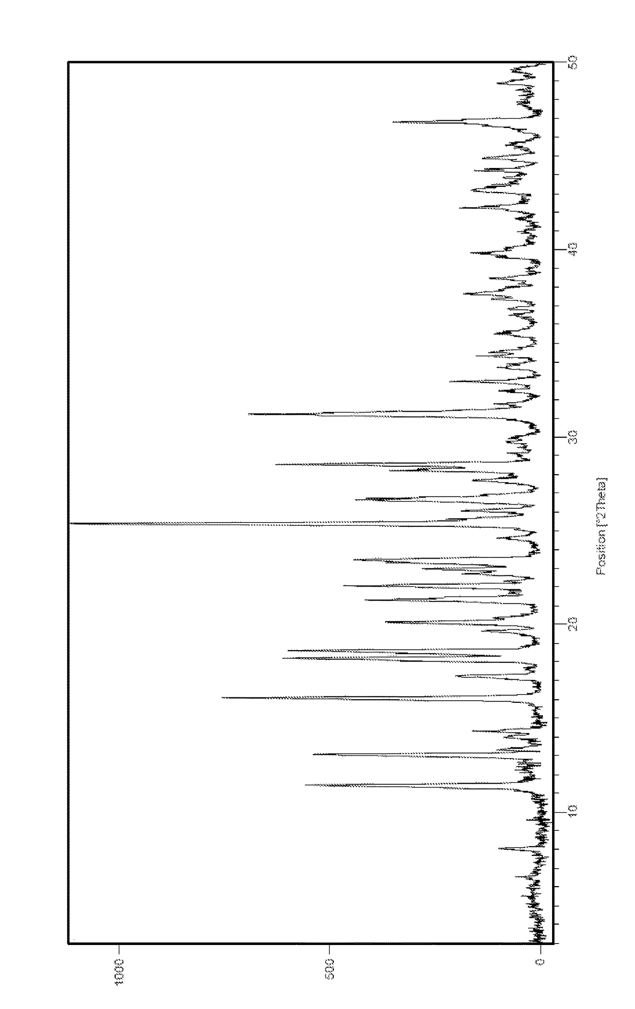 Pharmaceutical composition containing crystalline macitentan