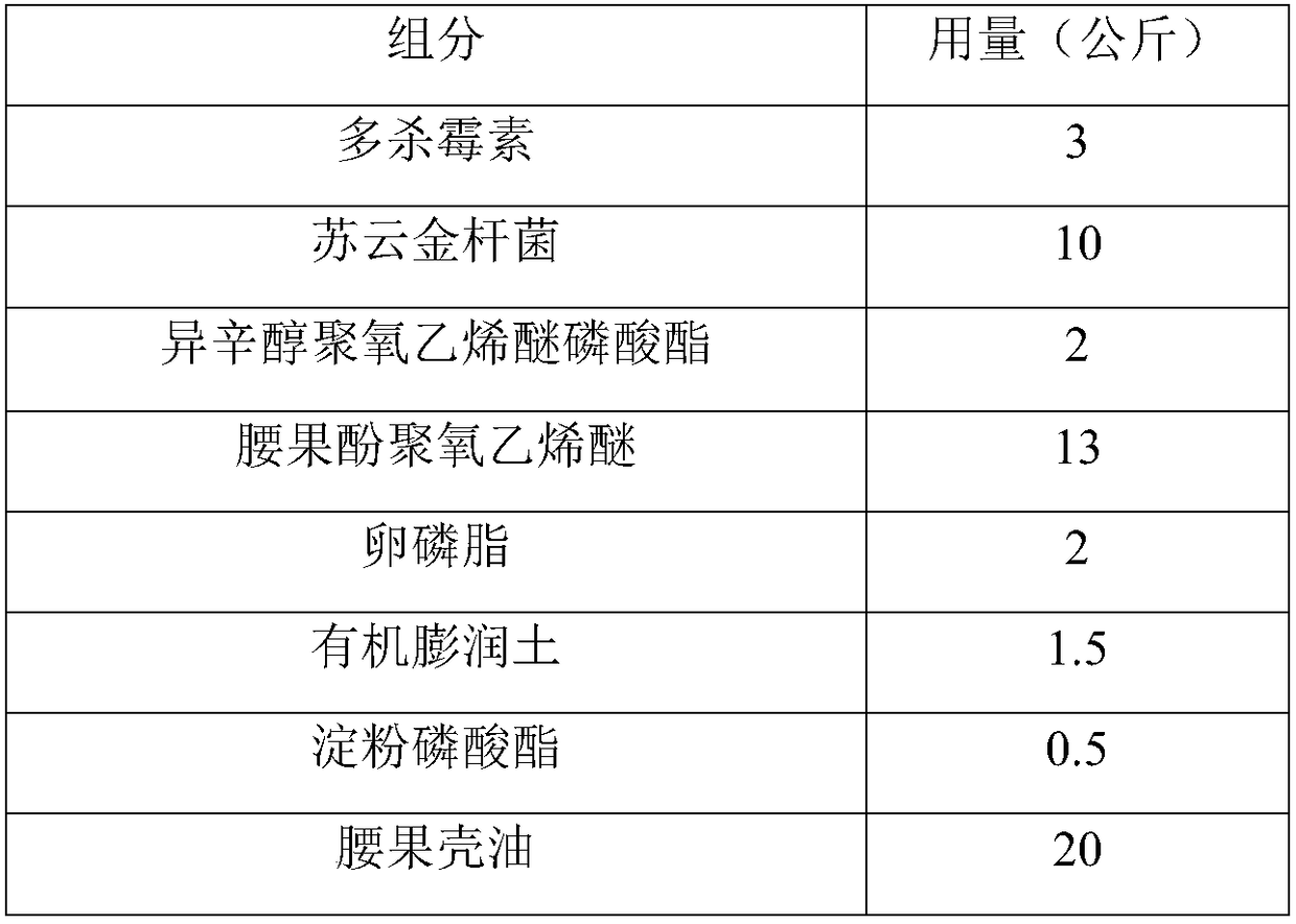 Dispersible oil suspension agent containing spinosad and agritol and preparation method thereof