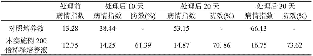Culture solution for bacillus, preparation method and application thereof