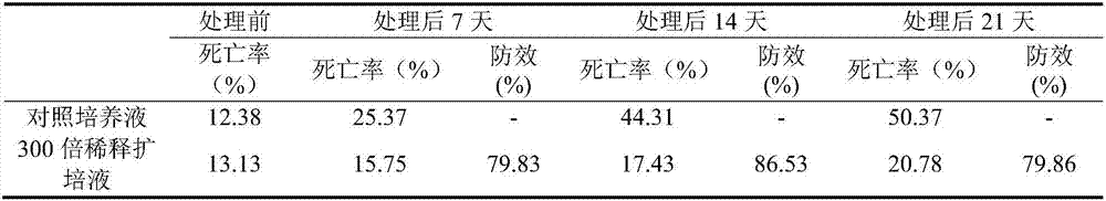 Culture solution for bacillus, preparation method and application thereof