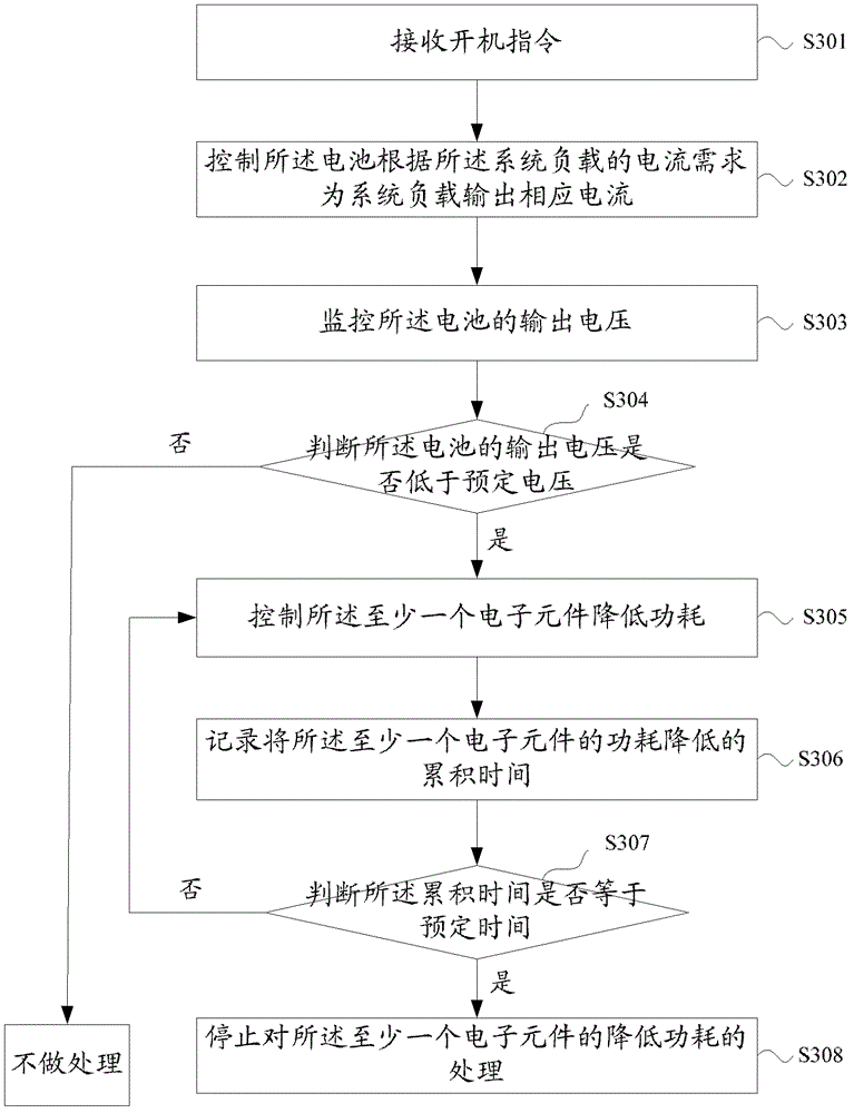 Battery-based electronic device operating method and electronic device
