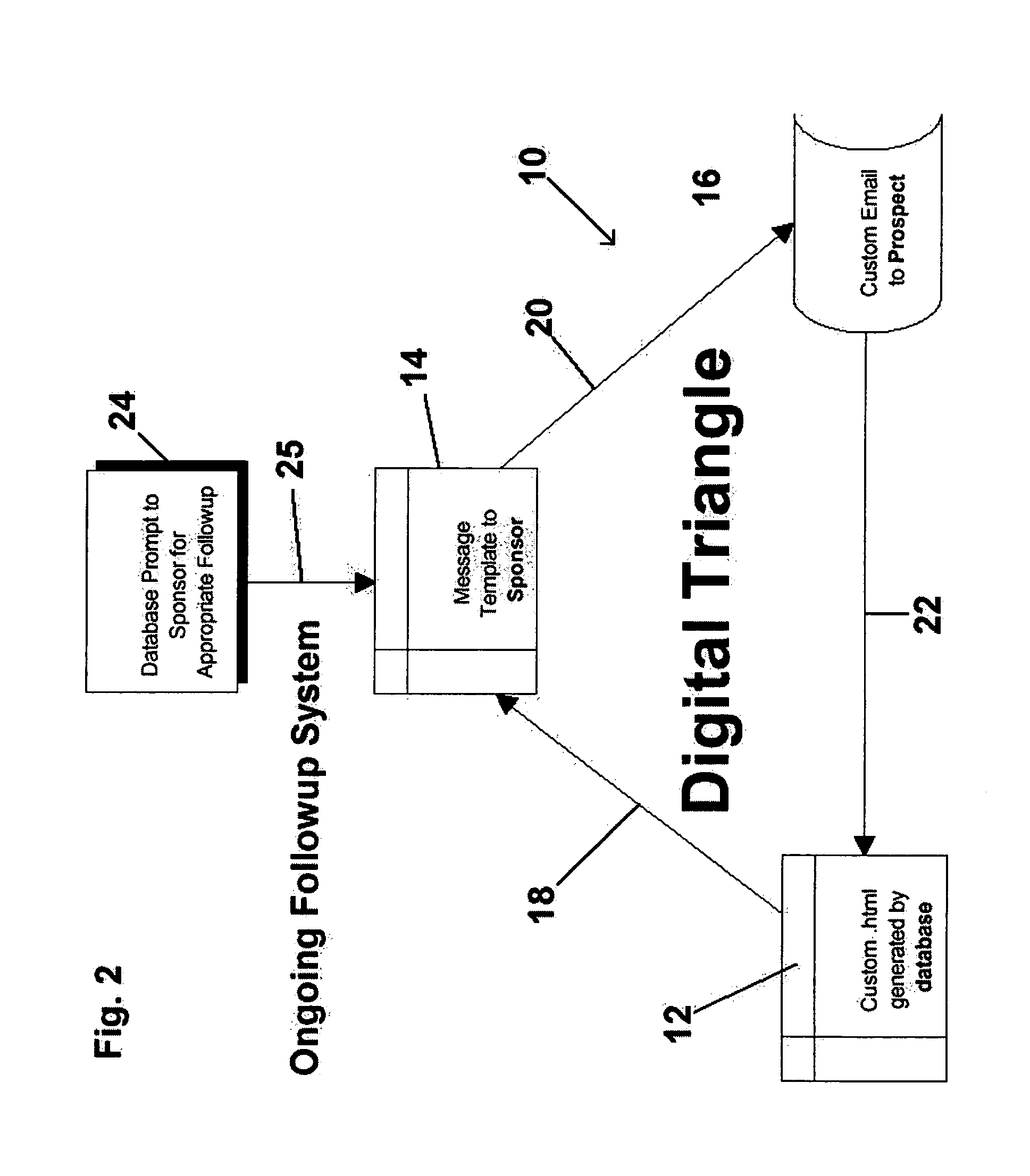 Method for automated electronic mail communication