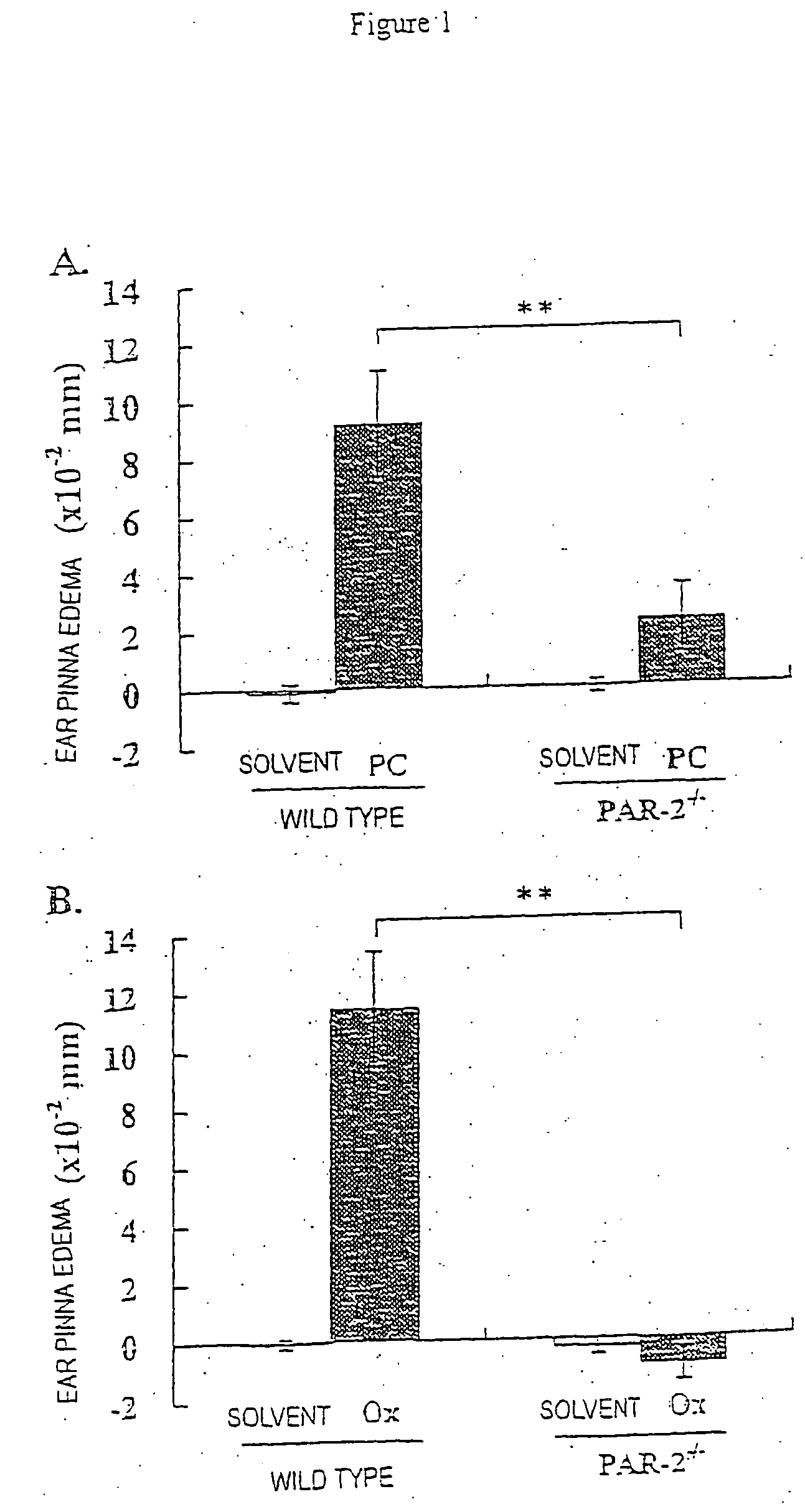 Pharmaceutical composition for delayed hypersensitivity