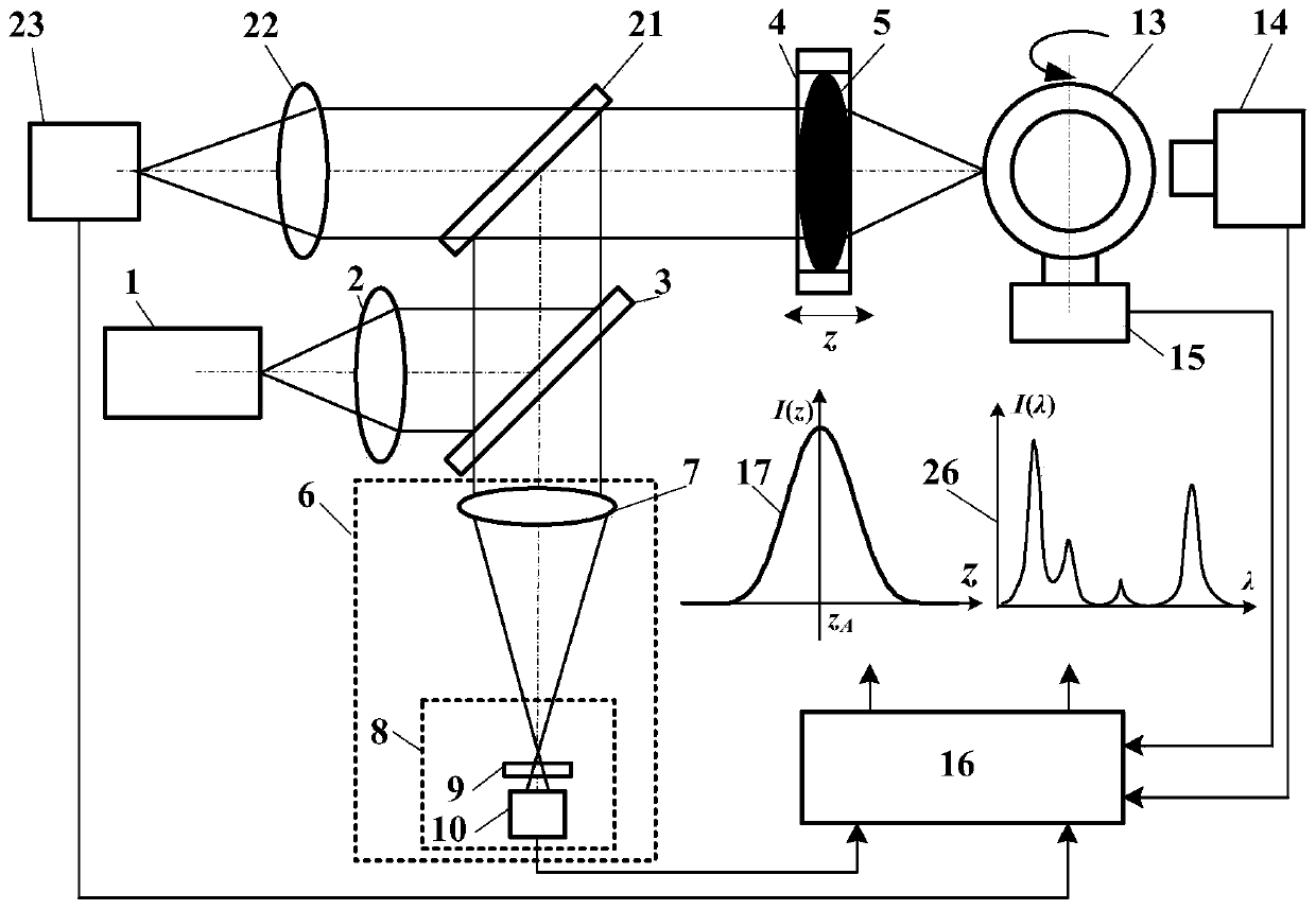 Laser-differential-confocal-technology-based atomic force nuclear fusion pellet surface profile measuring method and device