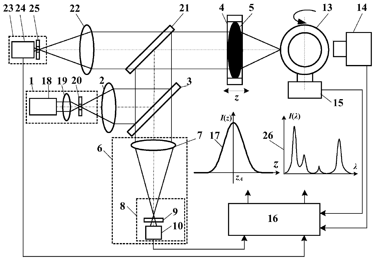 Laser-differential-confocal-technology-based atomic force nuclear fusion pellet surface profile measuring method and device