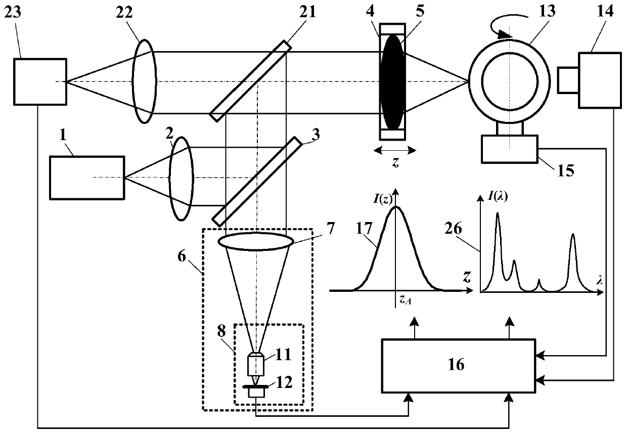 Laser-differential-confocal-technology-based atomic force nuclear fusion pellet surface profile measuring method and device