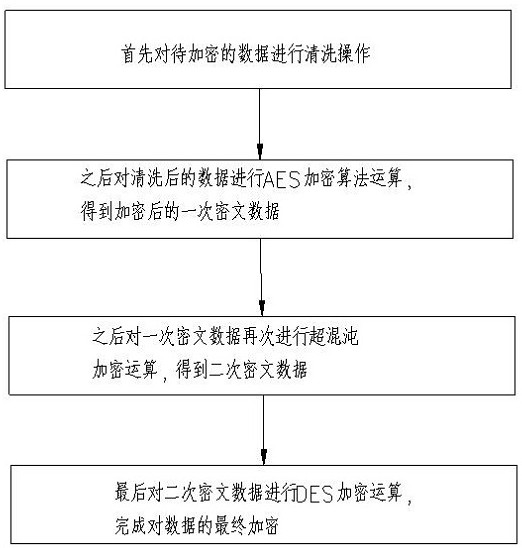 Method for generating enterprise credit grading real-time evaluation by using science and technology enterprise data