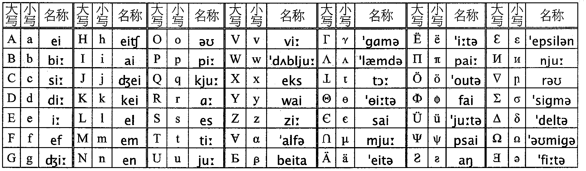 Input method for Chinese characters