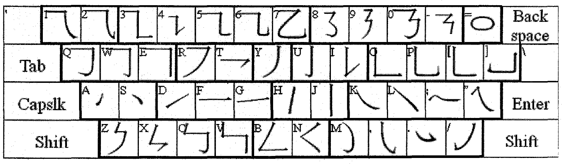 Input method for Chinese characters