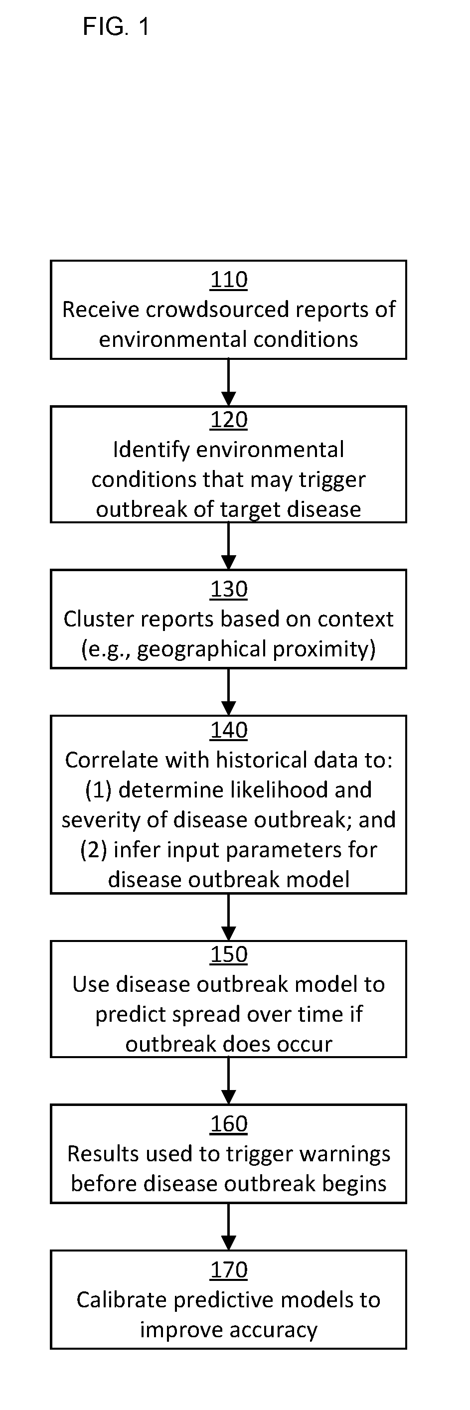 Disease prediction and prevention using crowdsourced reports of environmental conditions