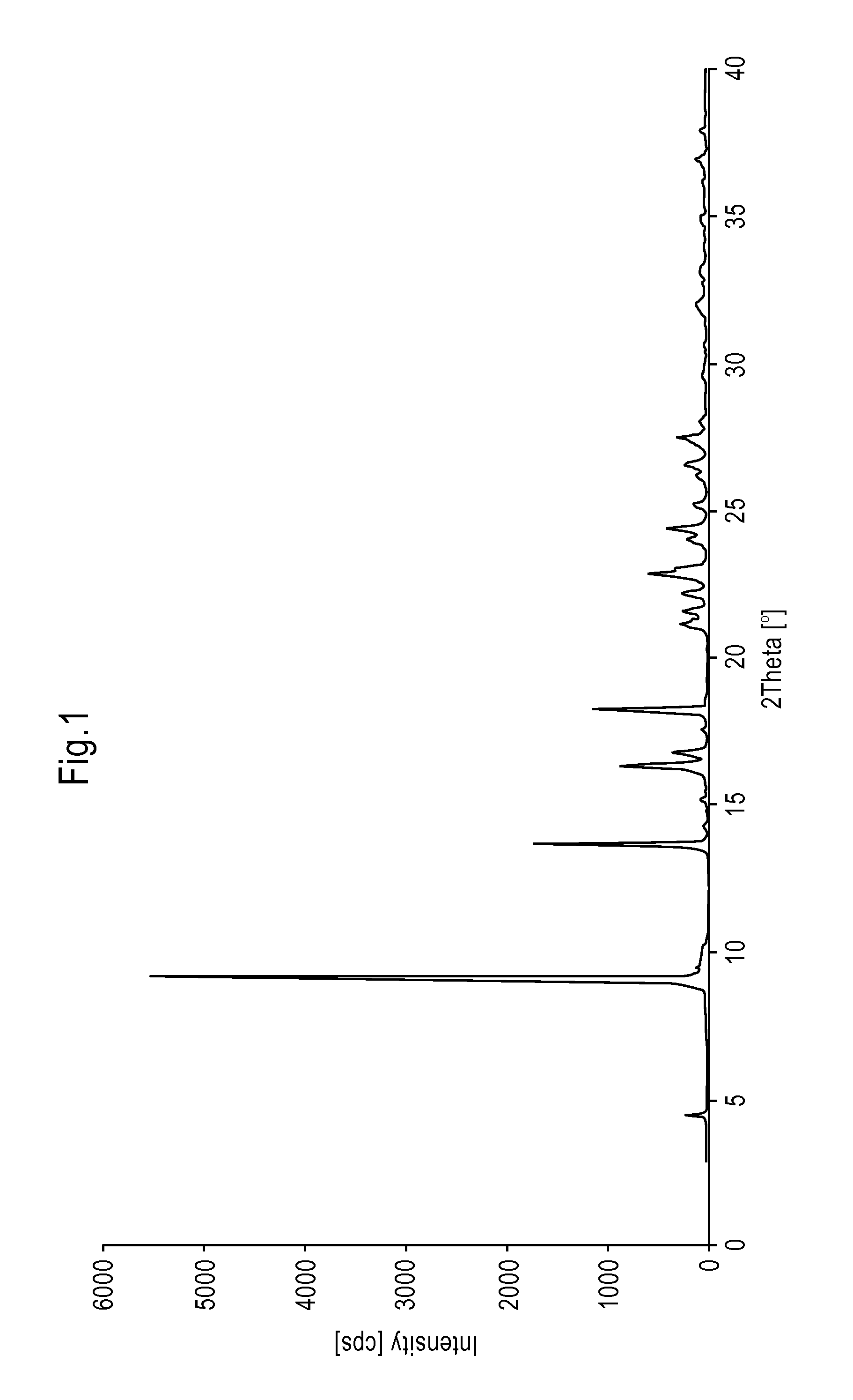 Crystalline Form of Rasagiline and Process for the Preparation Thereof