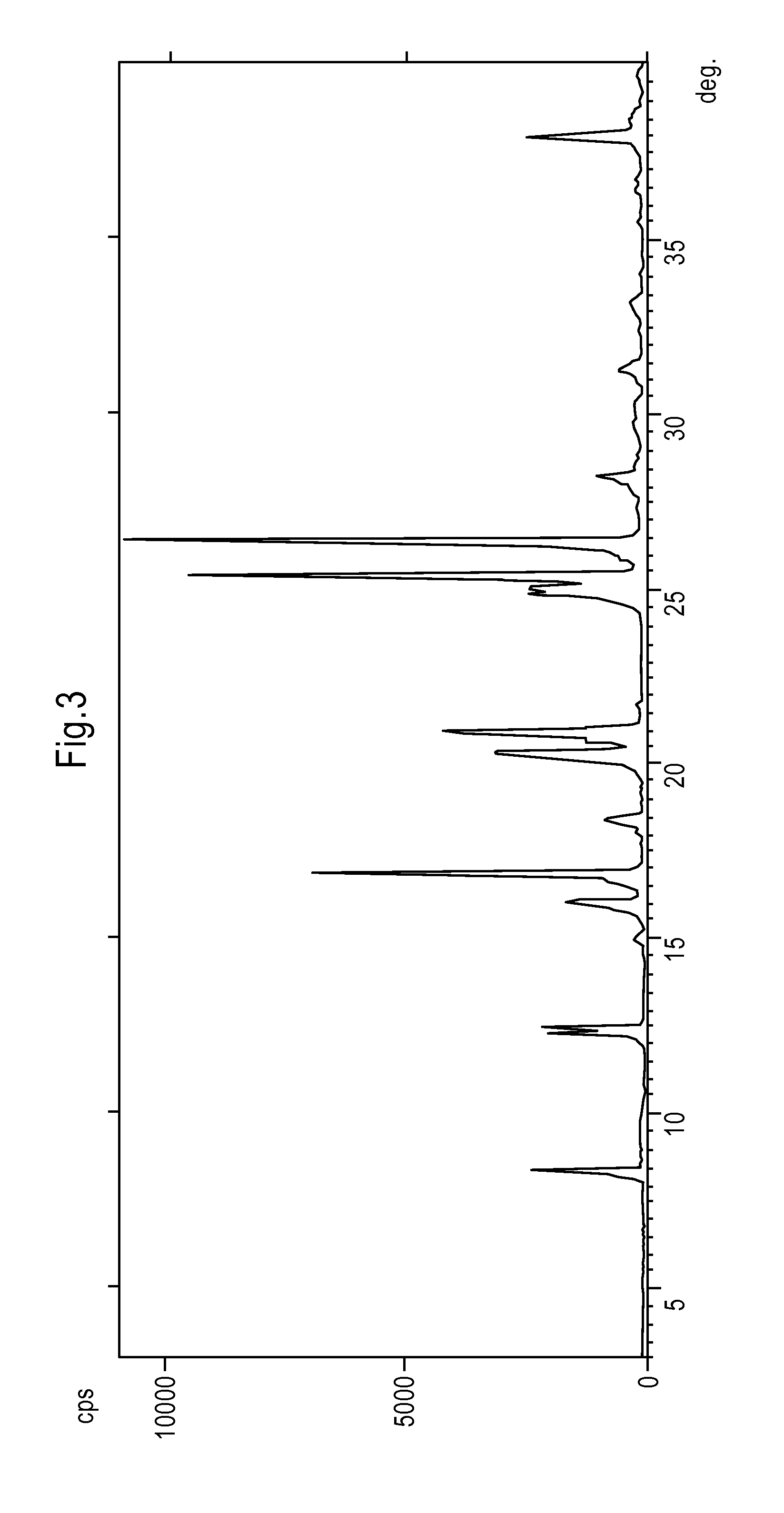 Crystalline Form of Rasagiline and Process for the Preparation Thereof